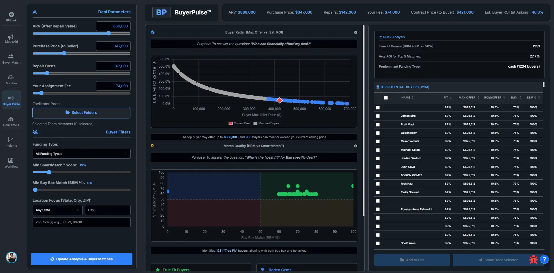 Apex buyer match engine for cash buyers