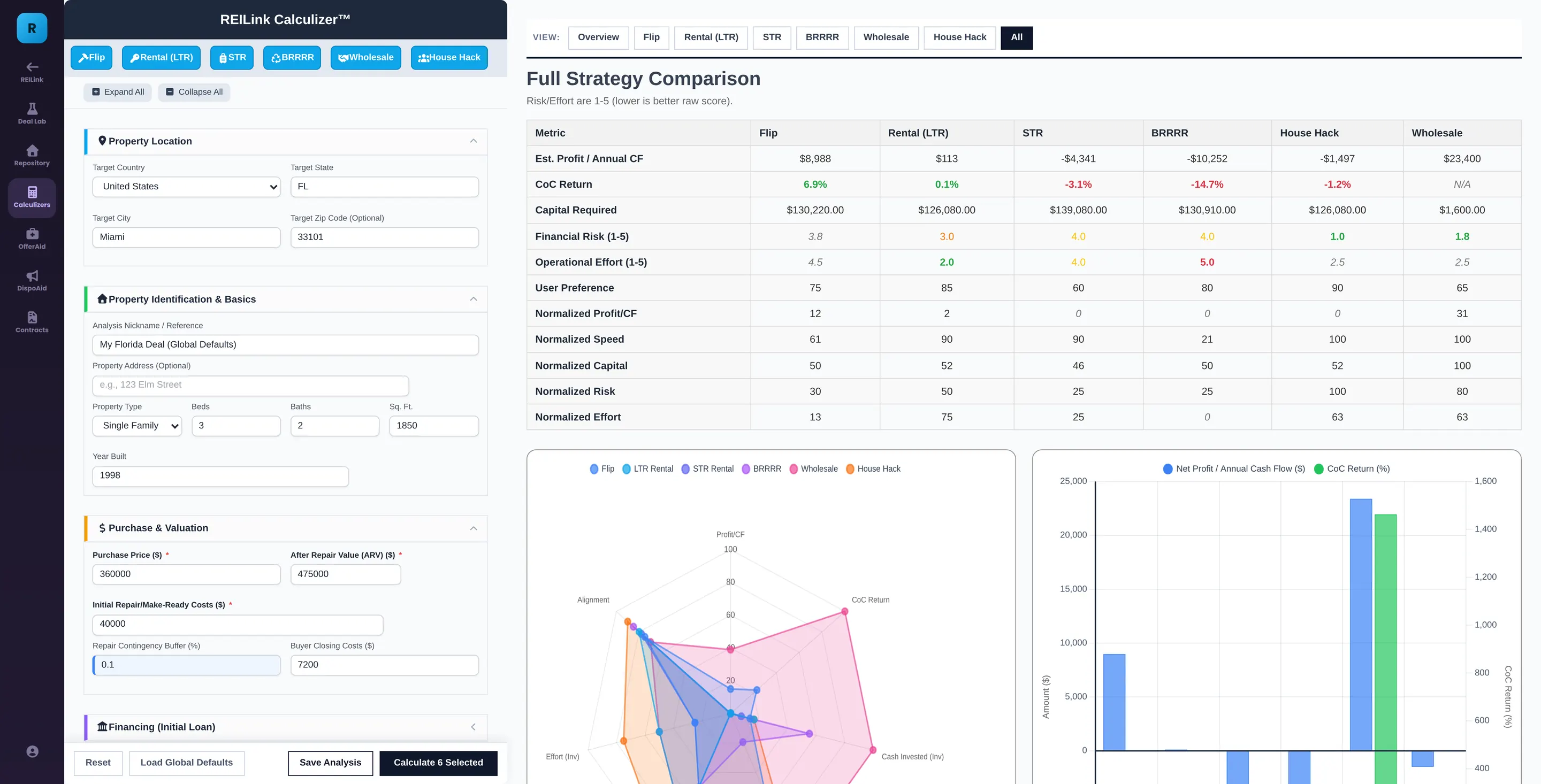 Calculizer real estate investment analysis comparing six property strategies side by side