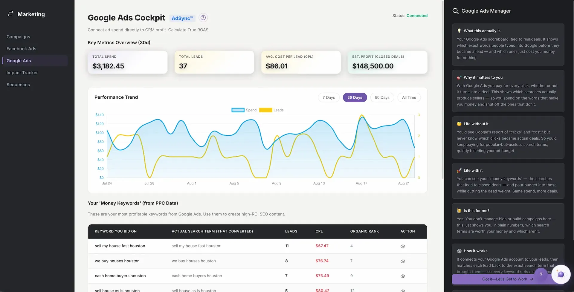 Apex Vivus: the AdSync cockpit — ad spend, cost per lead and the keywords that produced closed deals